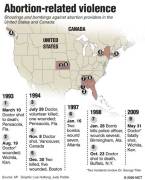 Abortion-graphic-602-2